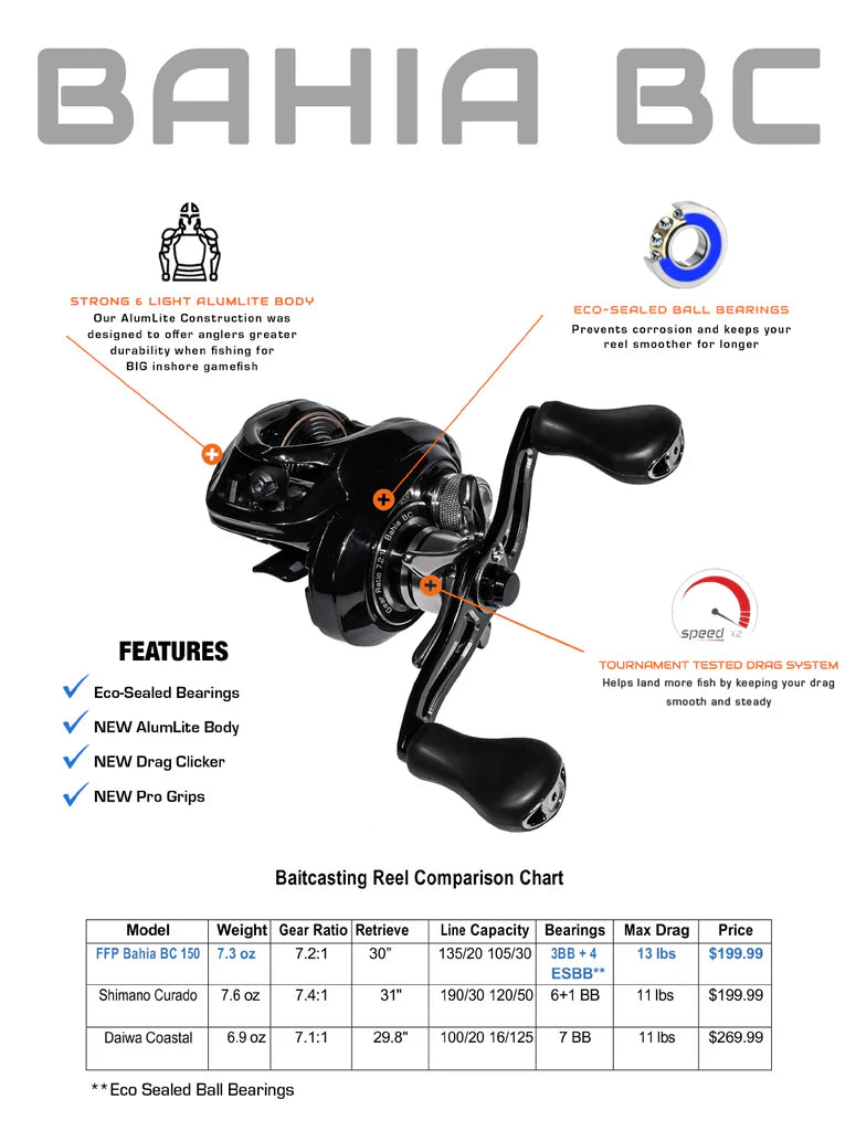 Bahia Baitcaster