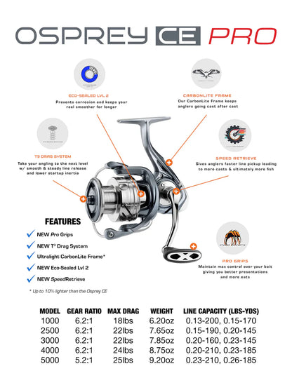 Osprey CE Pro